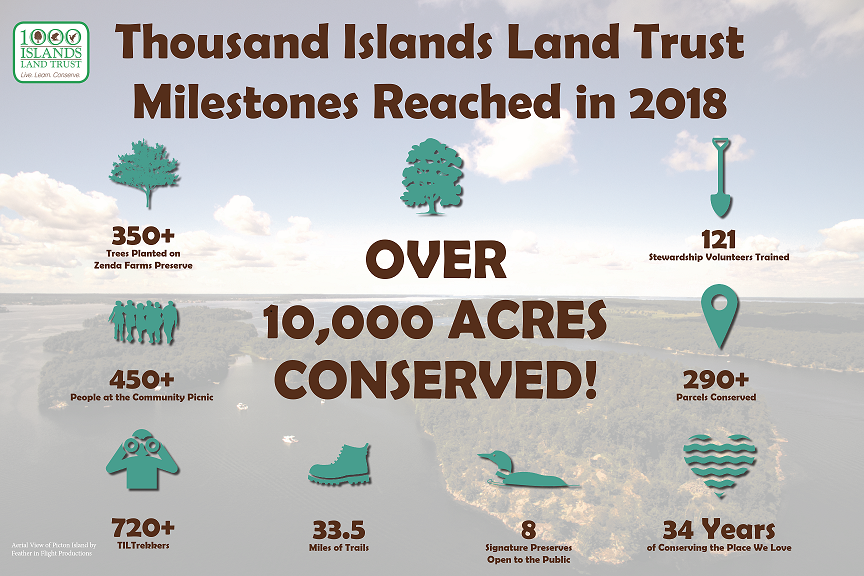 10,000 Acres Conserved | Thousand Islands Land Trust