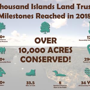 2018 Thousand Islands Land Trust 2018 Milestones